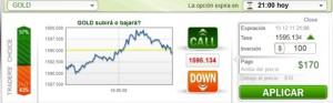 activos en opciones binarias