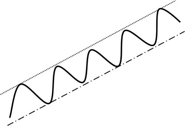 Estrategia de opciones binarias Trend line - Tendencias