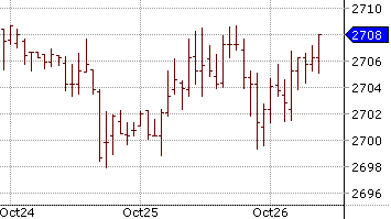 barChart